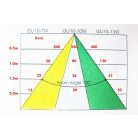 LANDLITE KIT-57-3, 3pcs 13W GU10 230V white CFL (energy saving lamp), fix design, downlight KIT (3 pcs-os KIT