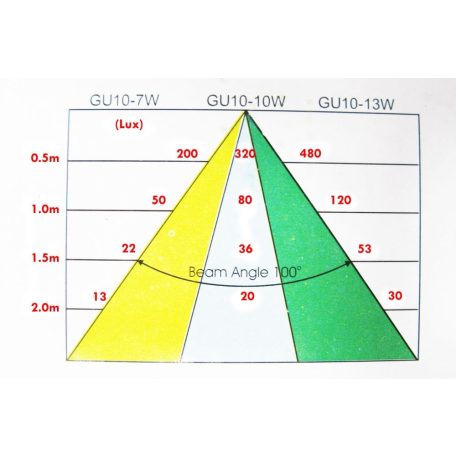 LANDLITE KIT-57-3, 3pcs 13W GU10 230V white CFL (energy saving lamp), fix design, downlight KIT (3 pcs-os KIT