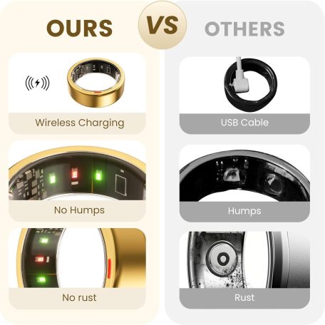 POBOVi Gen-1, Rozé Arany, Méret 7, Okosgyűrű, Okos Gyűrű, Smart Ring, Fitness, Fitnesz, Sport